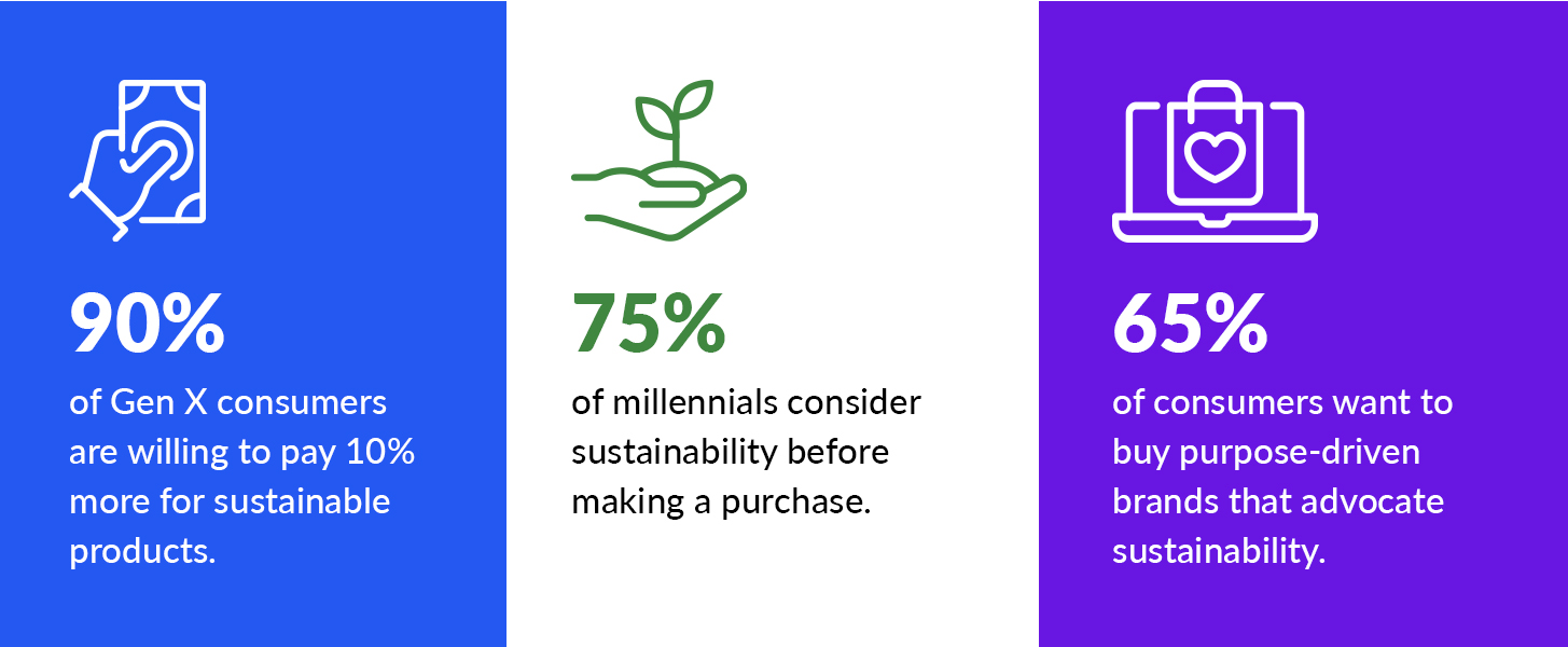 Four ways to make promotional marketing more sustainable